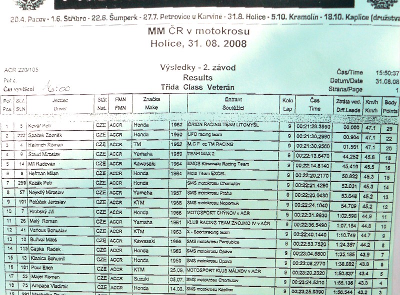 Mezinárodní Mistrovství ČR - HOLICE 31.8.2008